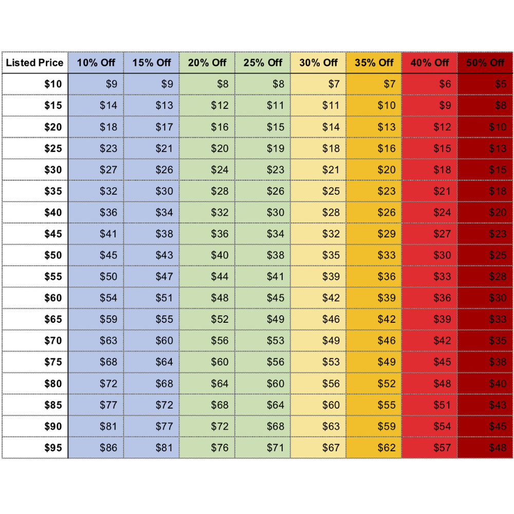 Reasonable Offer Chart
